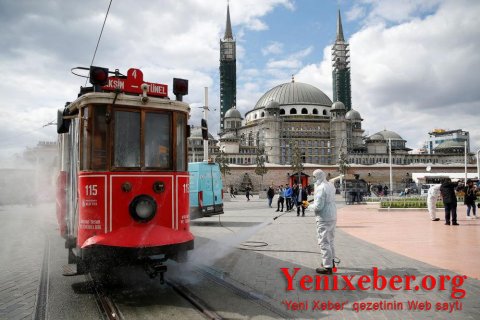 Türkiyədə-
