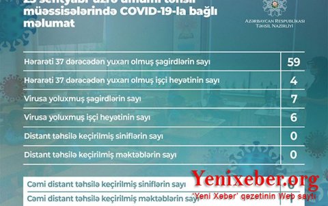 Bu gün daha 7 şagird koronavirusa yoluxdu —