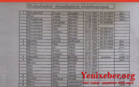 Zəngilana gətirilən suriyalıların-