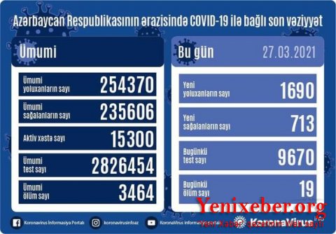 Azərbaycanda daha  -