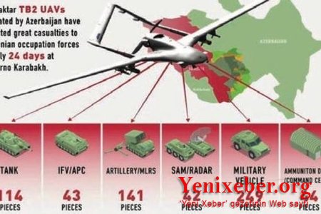 “Bayraktar”: Azərbaycan neçəyə alıb, düşmənə nə qədər ziyan vurub -