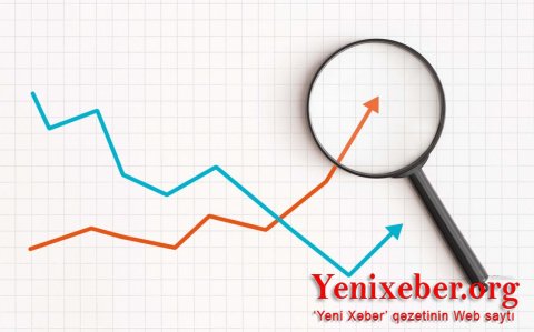 Azərbaycanda illik inflyasiya 12,6 % təşkil edib