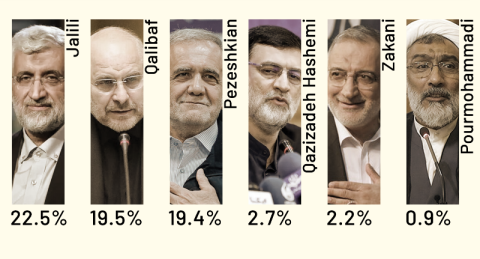 İranda prezidentliyə namizədlərlə bağlı sorğu açıqlandı -